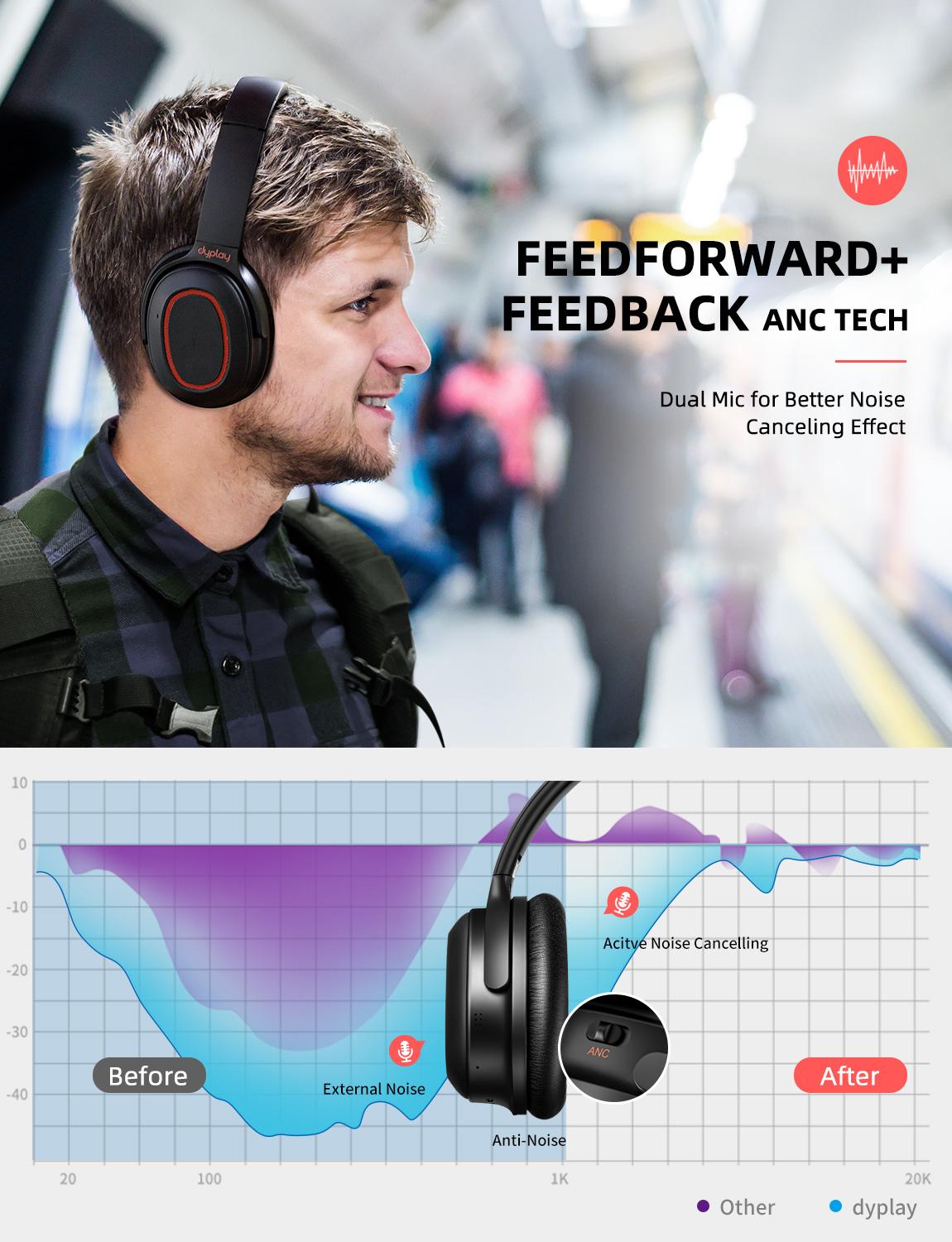 Active Noise Cancelling ANC Headphones Wireless Bluetooth V5.0 Over-ear Portable Headset Earphones With Mic For Phones Computer